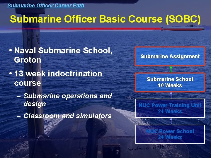 Submarine Officer Career Path Submarine Officer Basic Course (SOBC) • Naval Submarine School, Groton Submarine Officer Career Path Submarine Officer Basic Course (SOBC) • Naval Submarine School, Groton