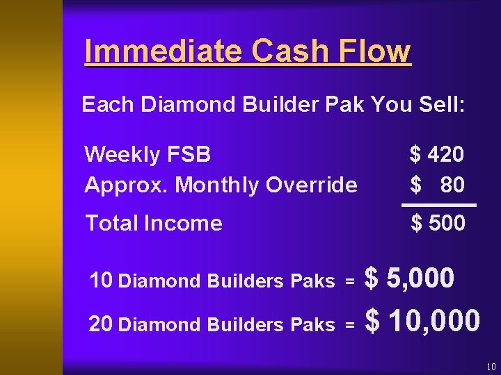 Immediate Cash Flow Each Diamond Builder Pak You Sell: Weekly FSB Approx. Monthly Override