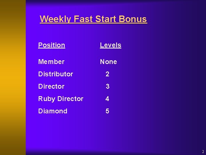 Weekly Fast Start Bonus Position Levels Member None Distributor 2 Director 3 Ruby Director