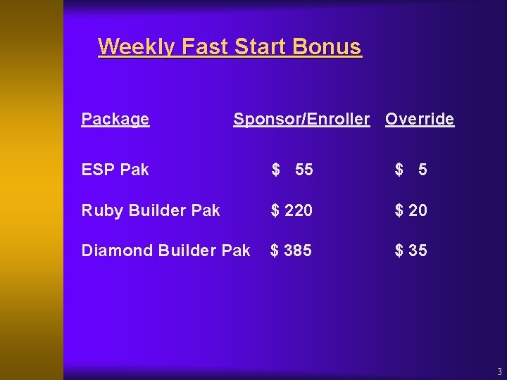 Weekly Fast Start Bonus Package Sponsor/Enroller Override ESP Pak $ 55 $ 5 Ruby