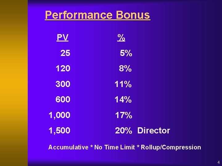 Performance Bonus PV % 25 5% 120 8% 300 11% 600 14% 1, 000