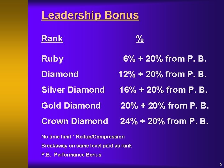 Leadership Bonus Rank Ruby % 6% + 20% from P. B. Diamond 12% +
