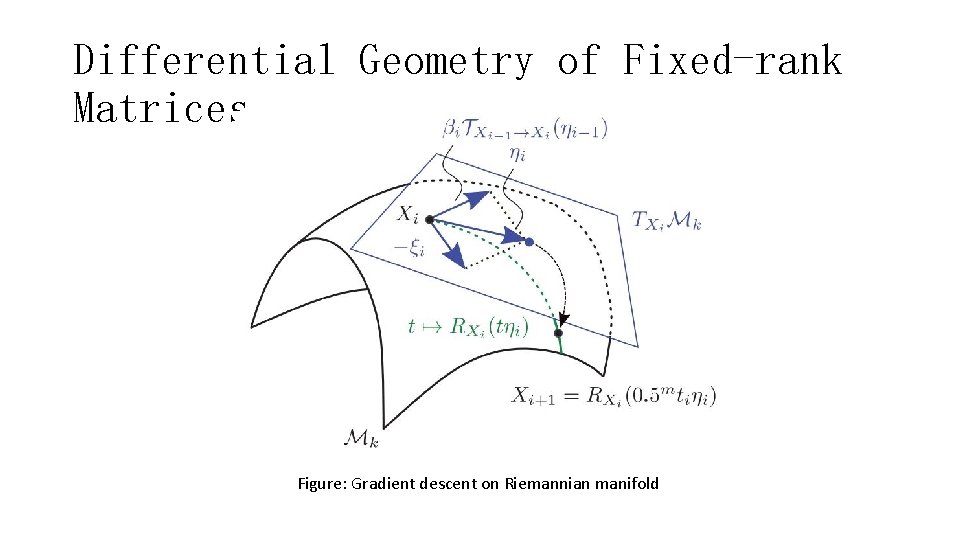 Differential Geometry of Fixed-rank Matrices Figure: Gradient descent on Riemannian manifold 