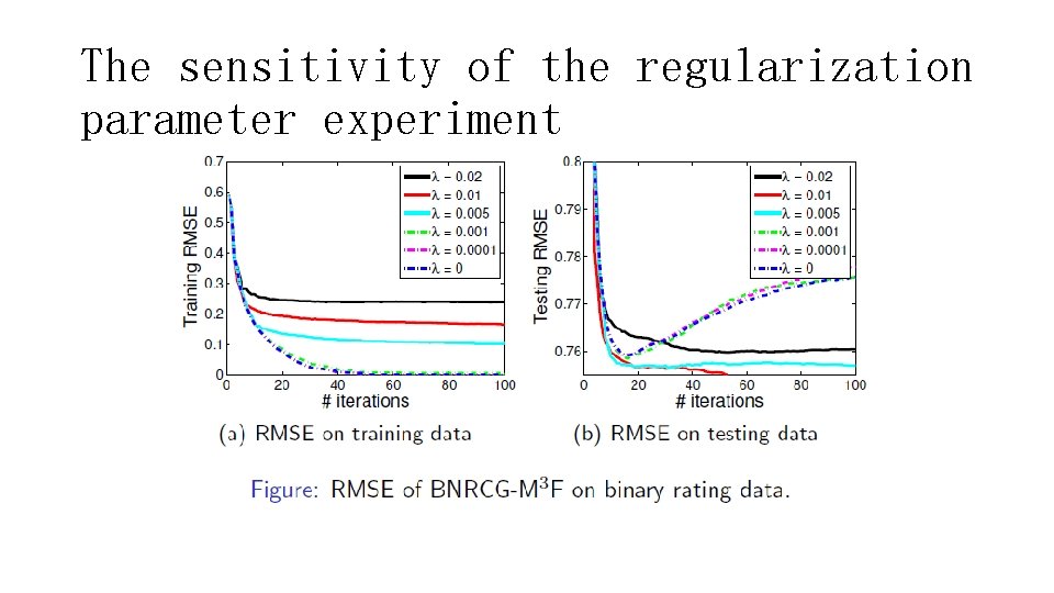 The sensitivity of the regularization parameter experiment 