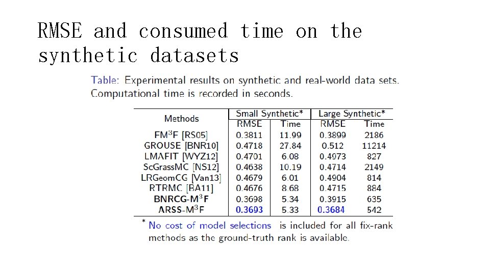 RMSE and consumed time on the synthetic datasets 