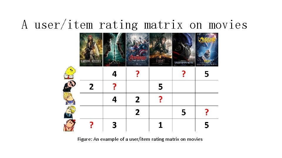 A user/item rating matrix on movies Figure: An example of a user/item rating matrix