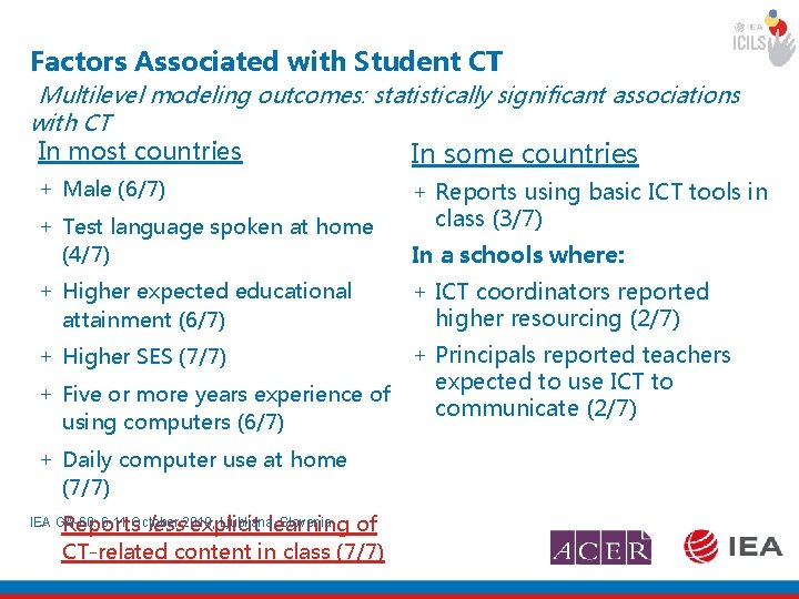 Factors Associated with Student CT Multilevel modeling outcomes: statistically significant associations with CT In