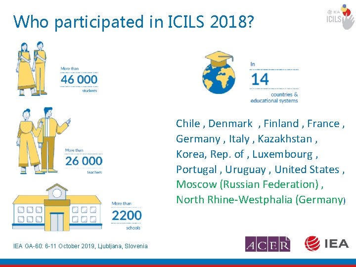 Who participated in ICILS 2018? Chile , Denmark , Finland , France , Germany