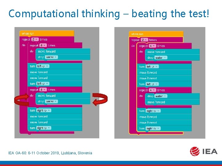 Computational thinking – beating the test! IEA GA-60: 6 -11 October 2019, Ljubljana, Slovenia