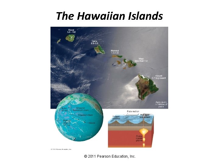 The Hawaiian Islands © 2011 Pearson Education, Inc. 