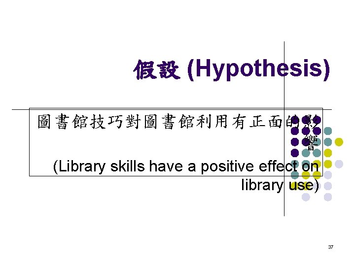 假設 (Hypothesis) 圖書館技巧對圖書館利用有正面的影 響 (Library skills have a positive effect on library use) 37