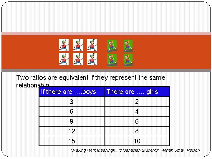 Two ratios are equivalent if they represent the same relationship If there are ….