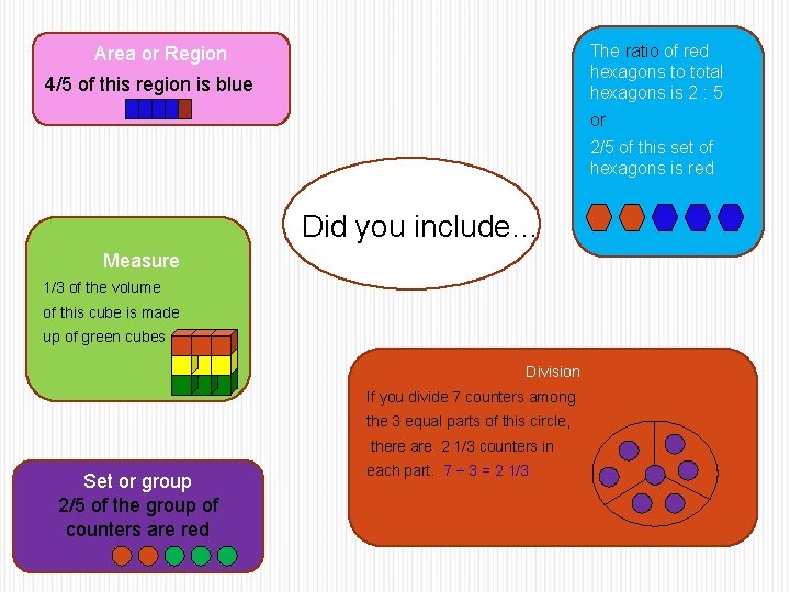 The ratio of red hexagons to total hexagons is 2 : 5 Area or