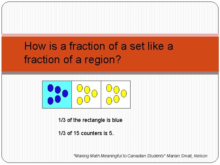 How is a fraction of a set like a fraction of a region? 1/3