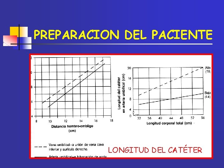 PREPARACION DEL PACIENTE LONGITUD DEL CATÉTER 