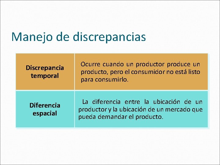 Manejo de discrepancias Discrepancia temporal Ocurre cuando un productor produce un producto, pero el