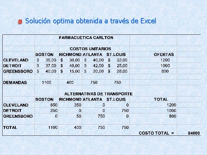 4 Solución optima obtenida a través de Excel 