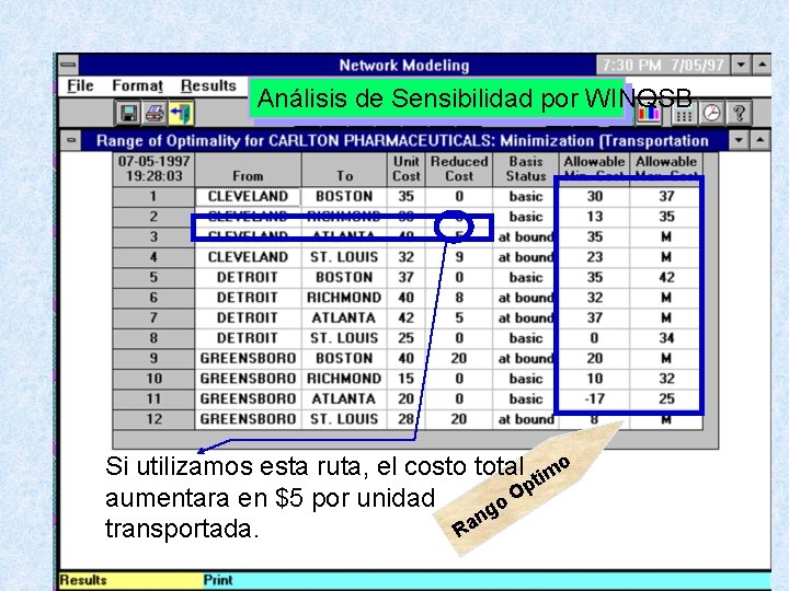 Análisis de Sensibilidad por WINQSB Si utilizamos esta ruta, el costo total timo p