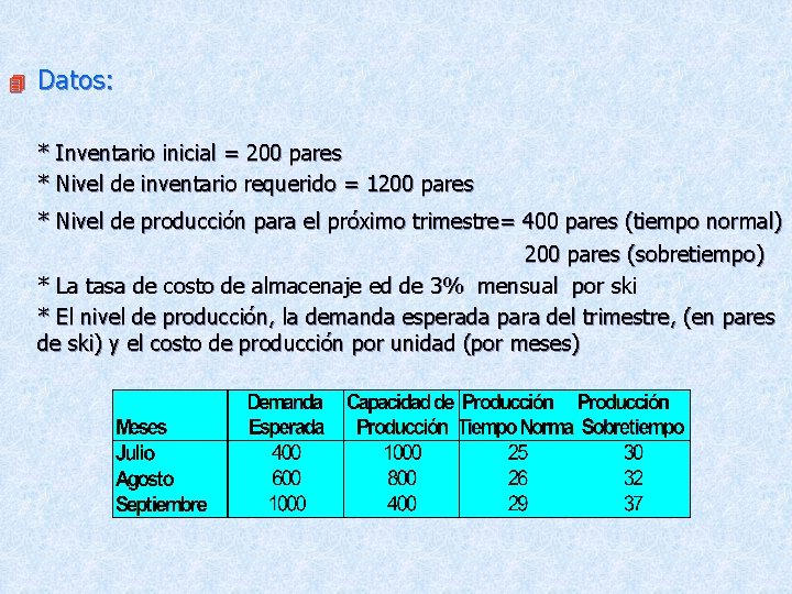 4 Datos: * Inventario inicial = 200 pares * Nivel de inventario requerido =