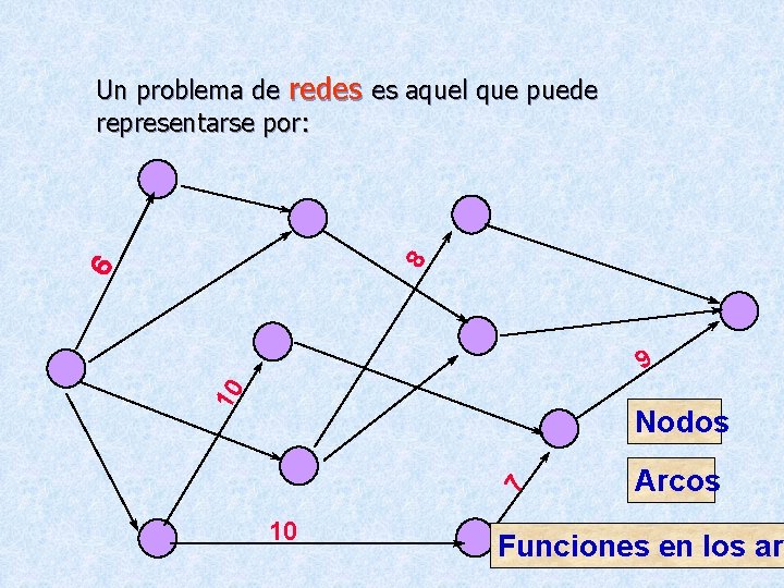 6 8 Un problema de redes es aquel que puede representarse por: 10 9