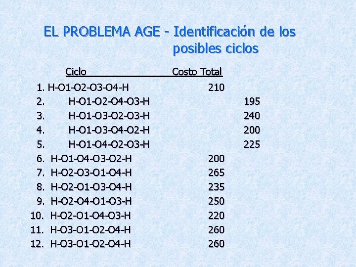 EL PROBLEMA AGE - Identificación de los posibles ciclos Ciclo 1. H-O 1 -O