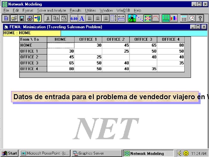 Datos de entrada para el problema de vendedor viajero en W 