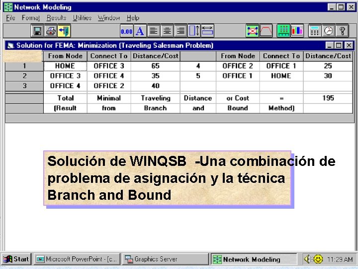 Solución de WINQSB -Una combinación de problema de asignación y la técnica Branch and