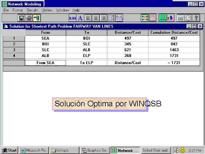 Solución Optima por WINQSB 