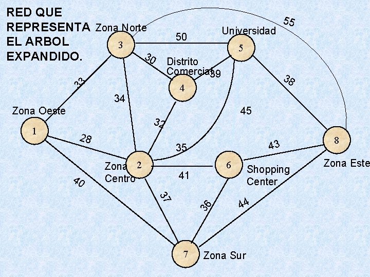 RED QUE REPRESENTA Zona Norte EL ARBOL 3 30 EXPANDIDO. 34 38 45 32