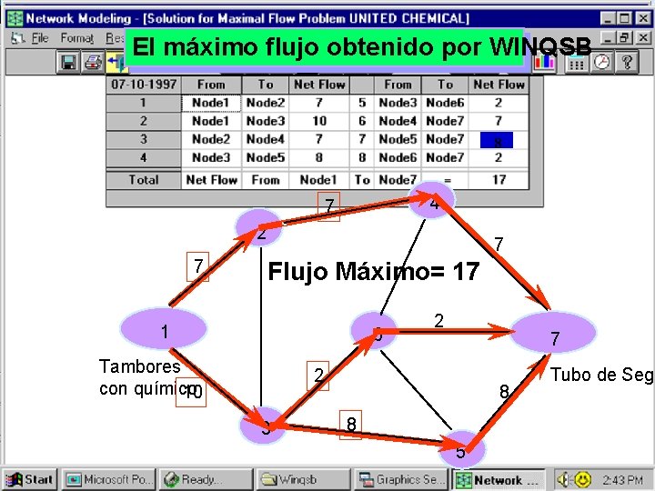 El máximo flujo obtenido por WINQSB 8 4 7 2 7 7 Flujo Máximo=