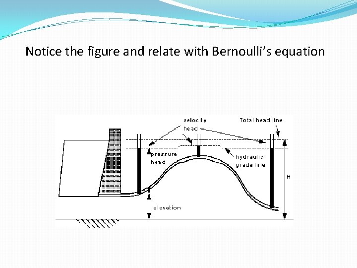 Notice the figure and relate with Bernoulli’s equation 