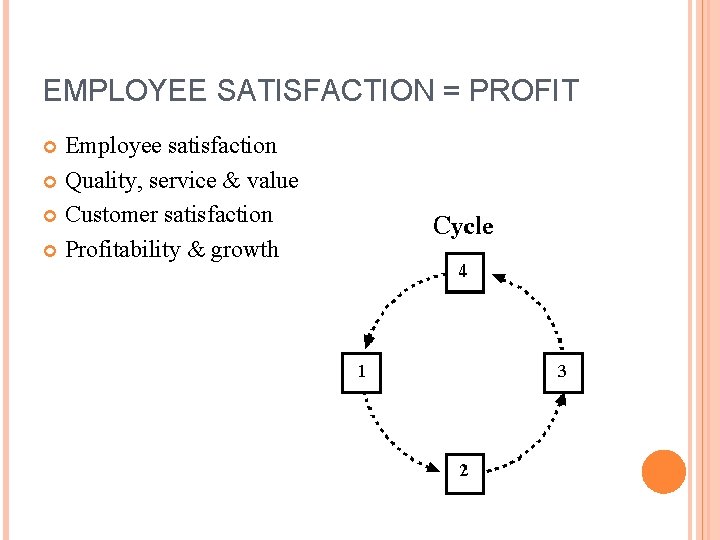 EMPLOYEE SATISFACTION = PROFIT Employee satisfaction Quality, service & value Customer satisfaction Profitability &