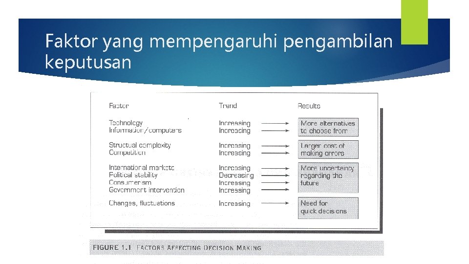 Faktor yang mempengaruhi pengambilan keputusan 