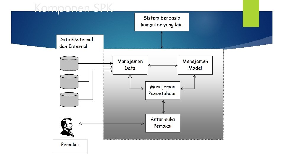 Komponen SPK 