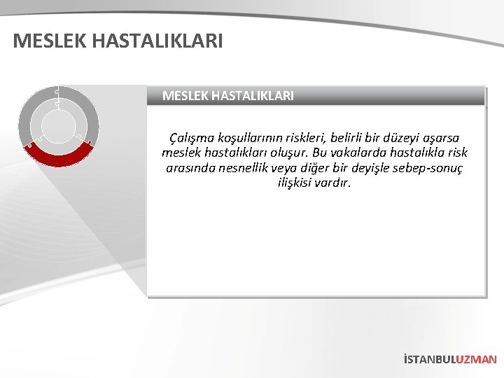 MESLEK HASTALIKLARI Çalışma koşullarının riskleri, belirli bir düzeyi aşarsa meslek hastalıkları oluşur. Bu vakalarda