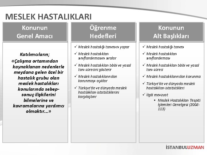 MESLEK HASTALIKLARI Konunun Genel Amacı Katılımcıların; «Çalışma ortamından kaynaklanan nedenlerle meydana gelen özel bir