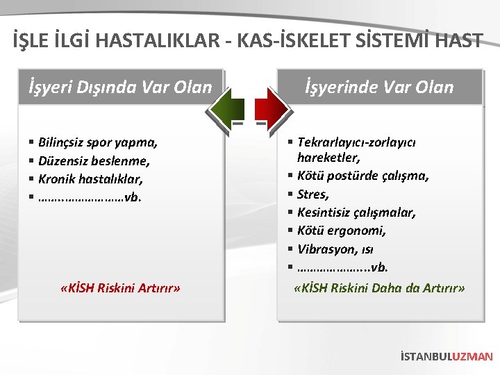 İŞLE İLGİ HASTALIKLAR - KAS-İSKELET SİSTEMİ HAST İşyeri Dışında Var Olan § Bilinçsiz spor