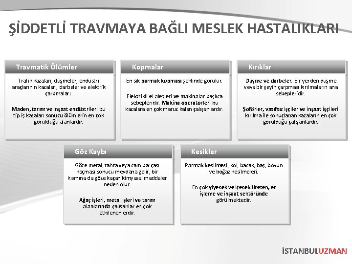 ŞİDDETLİ TRAVMAYA BAĞLI MESLEK HASTALIKLARI Travmatik Ölümler Kopmalar Trafik kazaları, düşmeler, endüstri araçlarının kazaları,