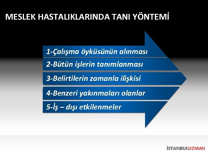 MESLEK HASTALIKLARINDA TANI YÖNTEMİ 1 -Çalışma öyküsünün alınması 2 -Bütün işlerin tanımlanması 3 -Belirtilerin