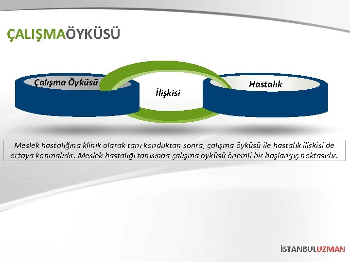 ÇALIŞMAÖYKÜSÜ Çalışma Öyküsü İlişkisi Hastalık Meslek hastalığına klinik olarak tanı konduktan sonra, çalışma öyküsü