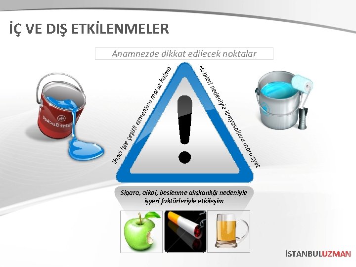 İÇ VE DIŞ ETKİLENMELER et ziy aru ma ruz enl ere etm tli çeş