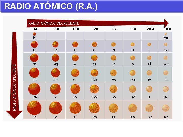 RADIO ATÓMICO (R. A. ) 