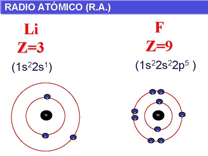 RADIO ATÓMICO (R. A. ) F Z=9 Li Z=3 (1 s 22 p 5
