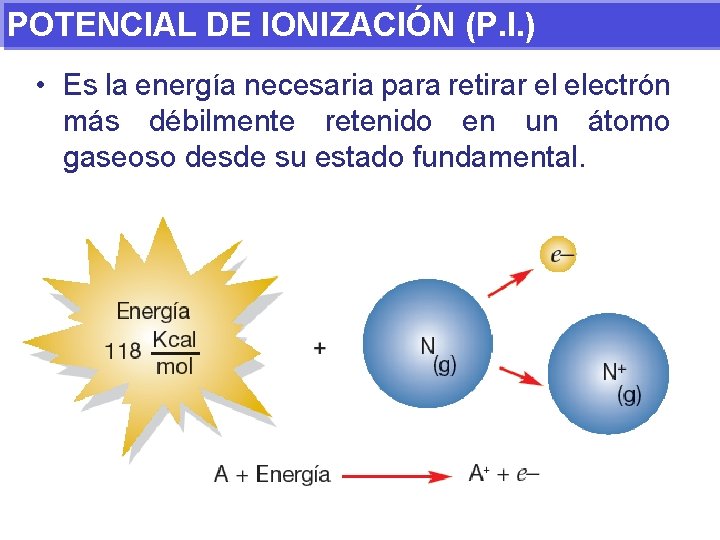 POTENCIAL DE IONIZACIÓN (P. I. ) • Es la energía necesaria para retirar el