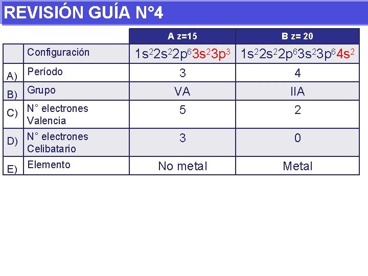 REVISIÓN GUÍA N° 4 A z=15 Configuración A) Período B z= 20 1 s