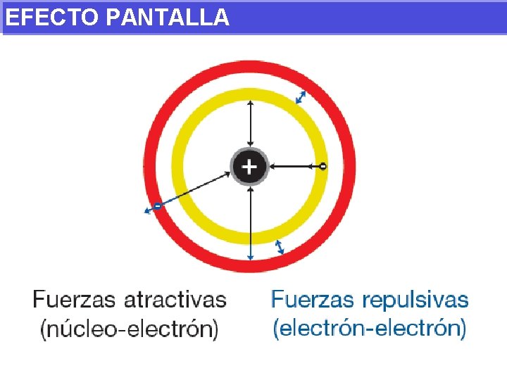 EFECTO PANTALLA 