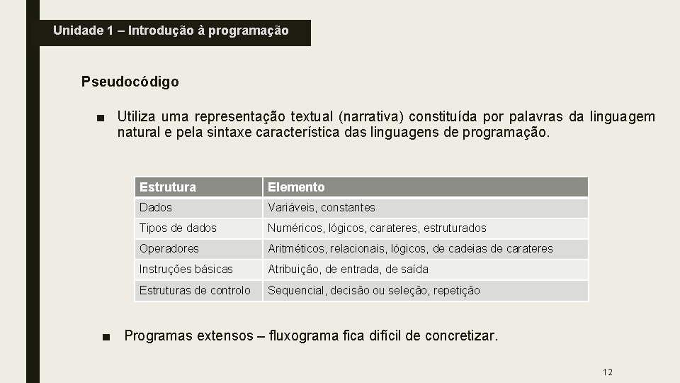 Unidade 1 – Introdução à programação Pseudocódigo ■ Utiliza uma representação textual (narrativa) constituída