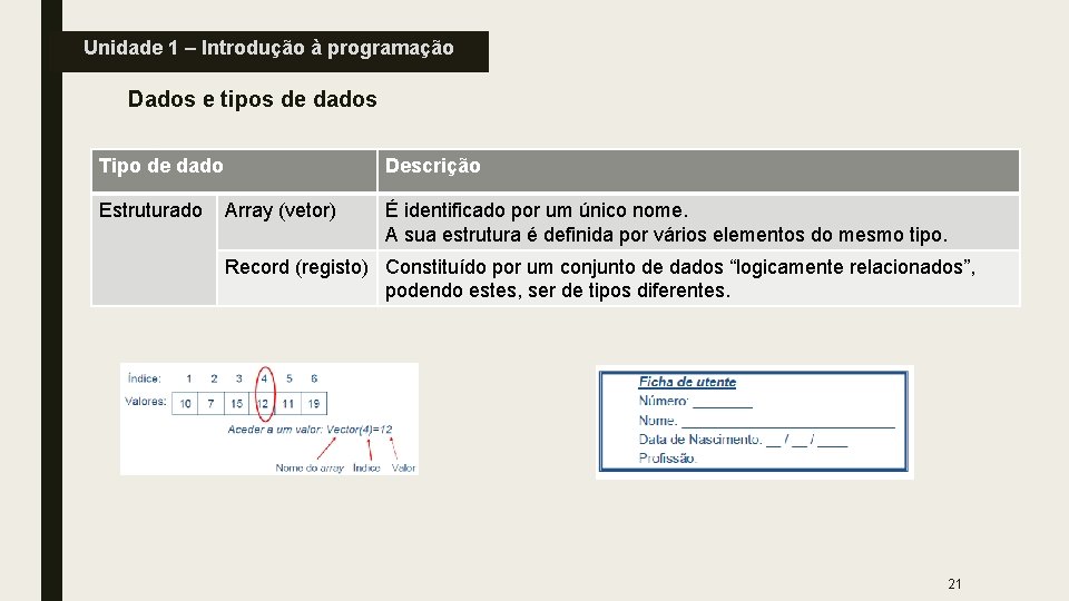 Unidade 1 – Introdução à programação Dados e tipos de dados Tipo de dado