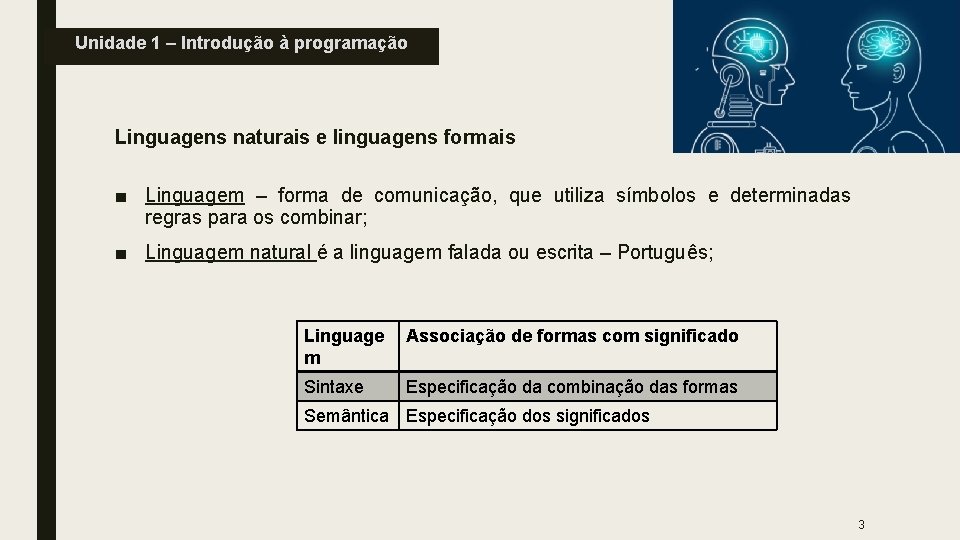 Unidade 1 – Introdução à programação Linguagens naturais e linguagens formais ■ Linguagem –