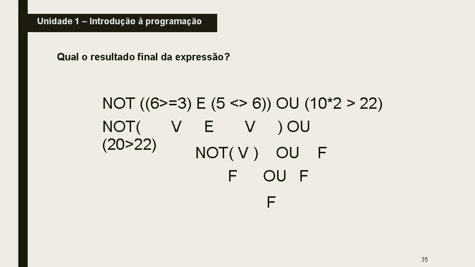 Unidade 1 – Introdução à programação Qual o resultado final da expressão? NOT ((6>=3)